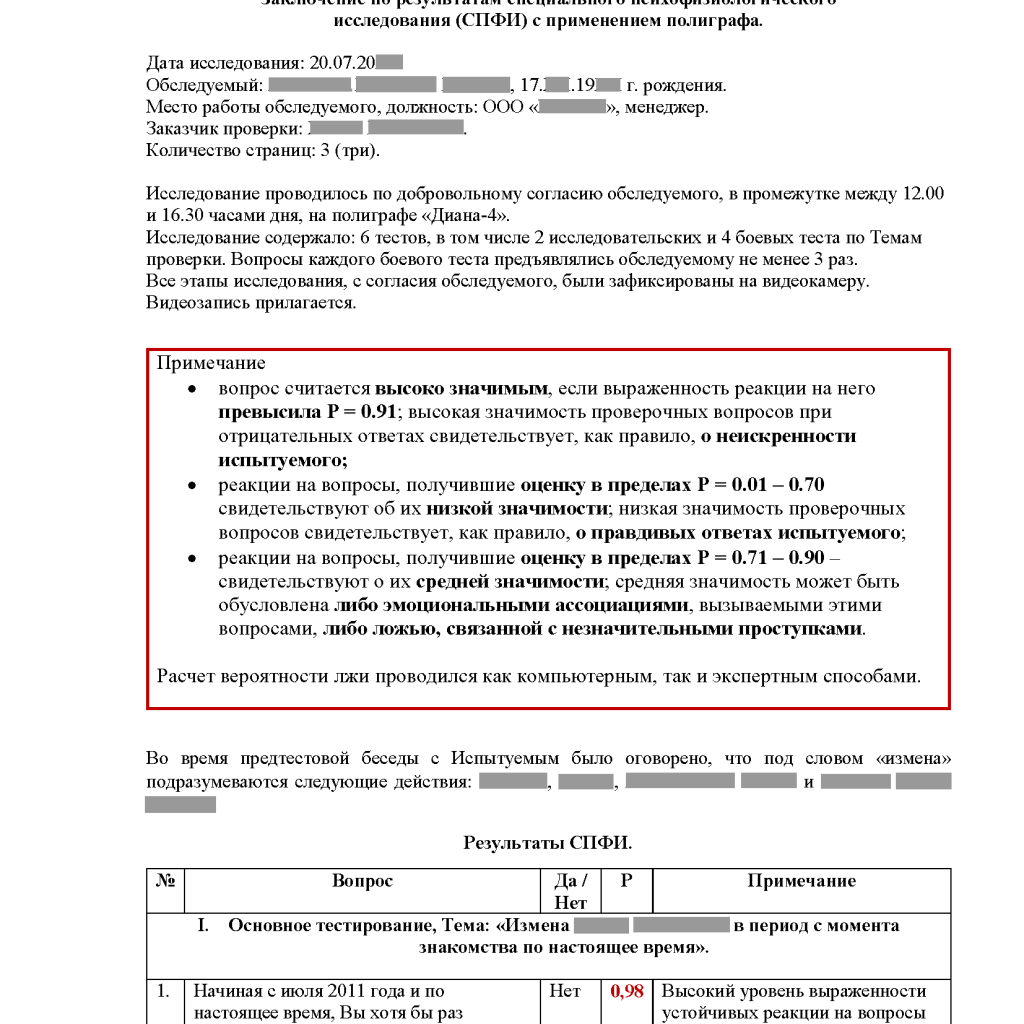 ОБРАЗЕЦ ПРОВЕРКИ НА ПОЛИГРАФЕ ИЗМЕНА_Страница_1 | ЛАБОРАТОРИЯ  ПСИХОФИЗИОЛОГИИ И ДЕТЕКЦИИ ЛЖИ