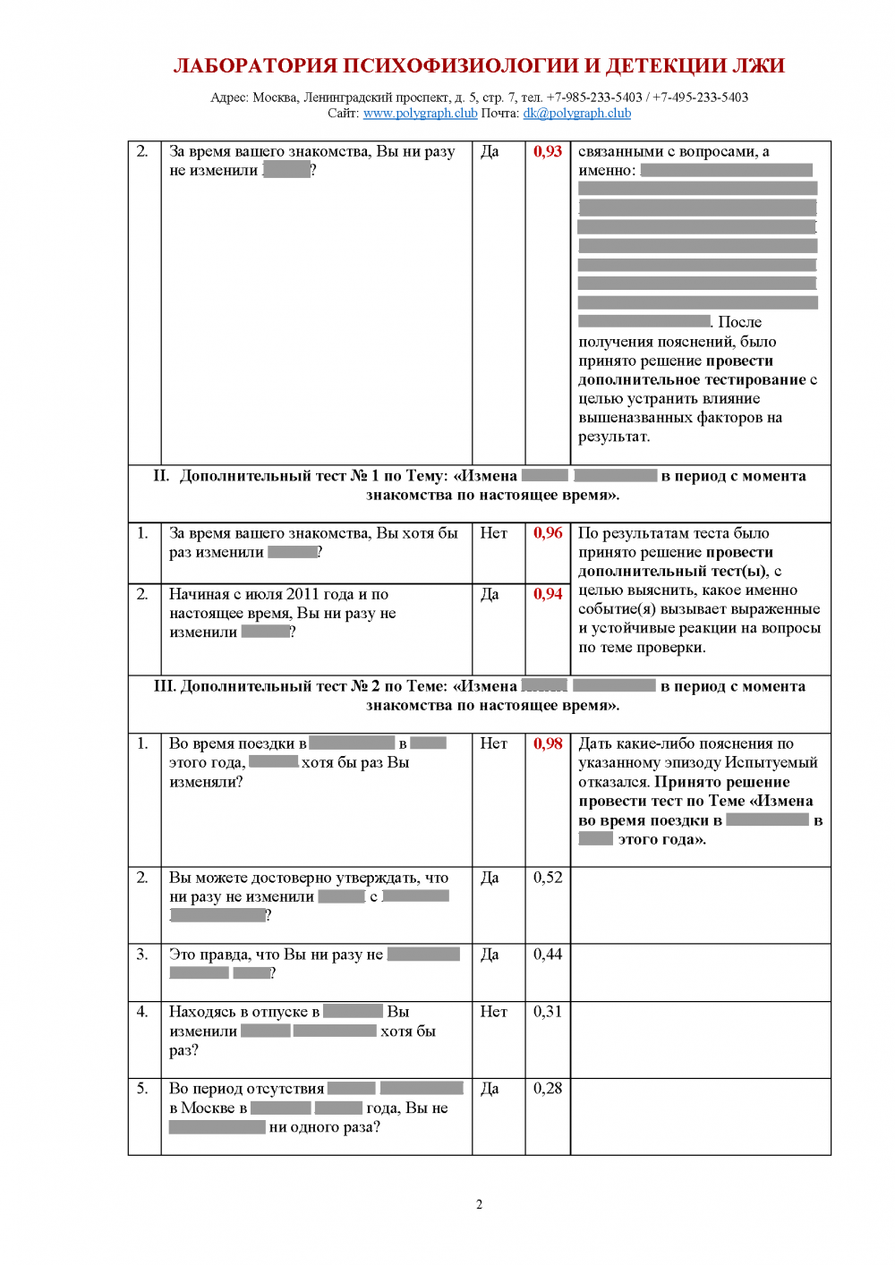 ОБРАЗЕЦ ЗАКЛЮЧЕНИЯ ПО РЕЗУЛЬТАТАМ ПРОВЕРКИ НА ПОЛИГРАФЕ ПРИ РАССЛЕДОВАНИИ |  ЛАБОРАТОРИЯ ПСИХОФИЗИОЛОГИИ И ДЕТЕКЦИИ ЛЖИ